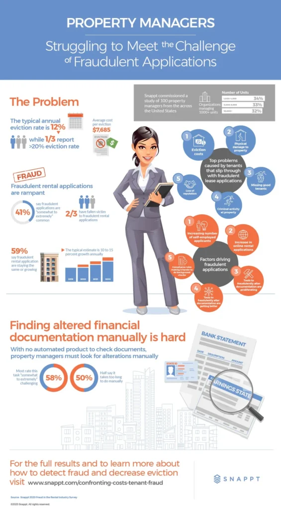 Confronting the Costs of Tenant Fraud Infographic